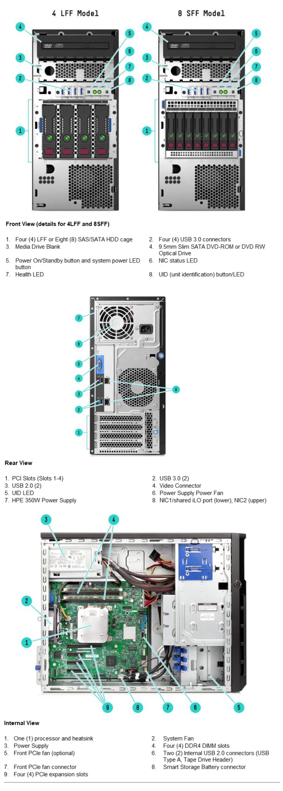 HPE ProLiant ML30 Generation9 (Gen9)